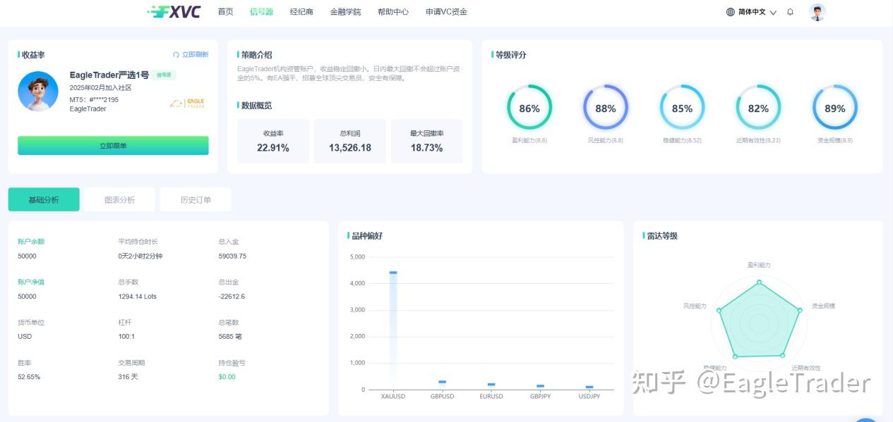 ������õĻƽ���ƽ̨